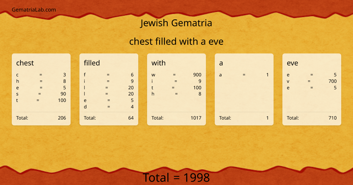 chest filled with a eve in jewish Gematria